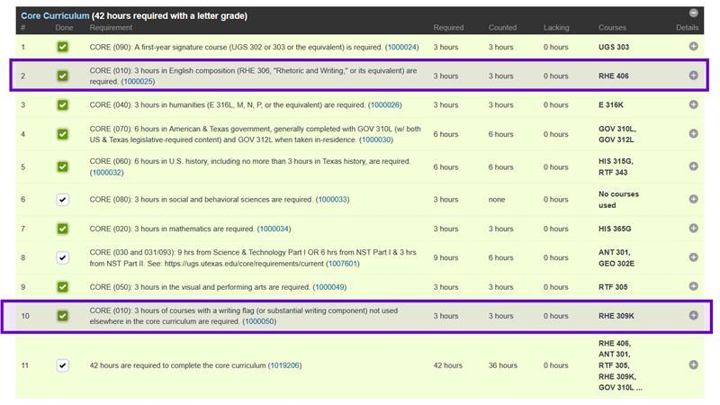 Screenshot of Interactive Degree Audit with purple boxes around CORE 010 requirements